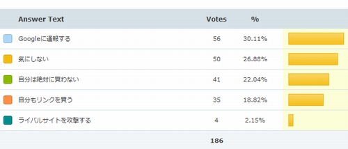 有料リンクのアンケート結果