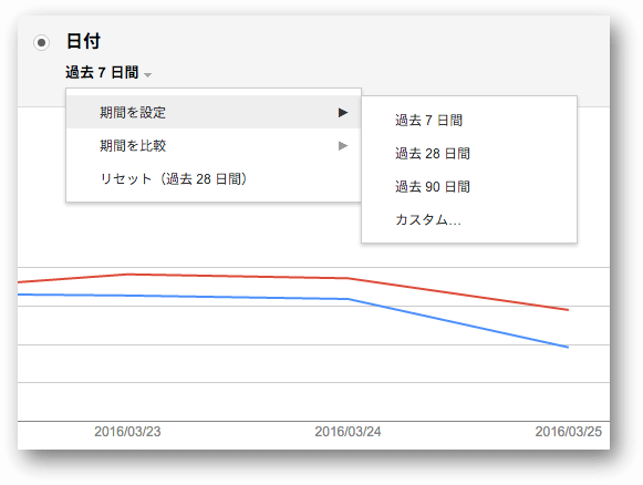 検索アナリティクスの期間指定