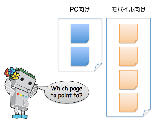 アノテーション対応が一致せずにな悩むGooglebotくん