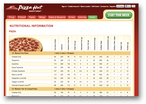 ピザハットのピザの栄養情報
