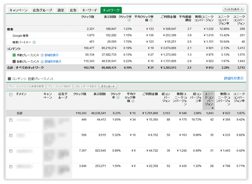 GAのプレースメントレポート