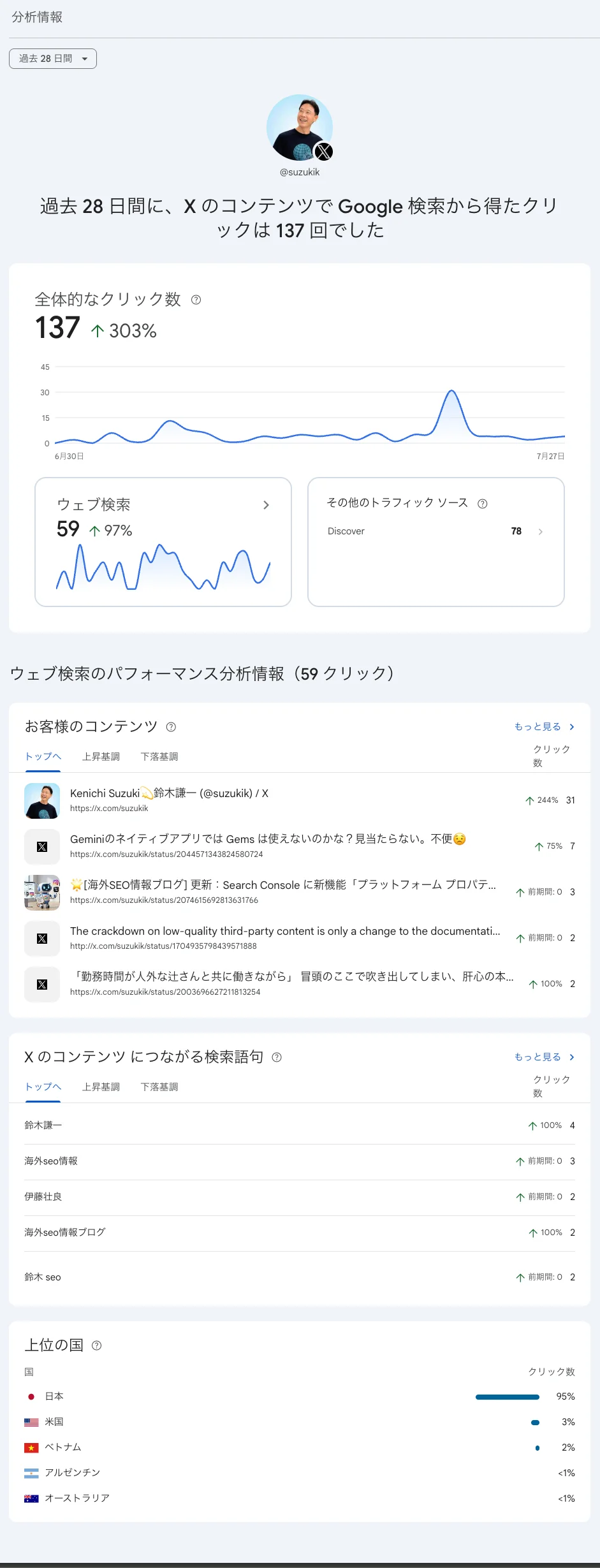 プラットフォーム プロパティ