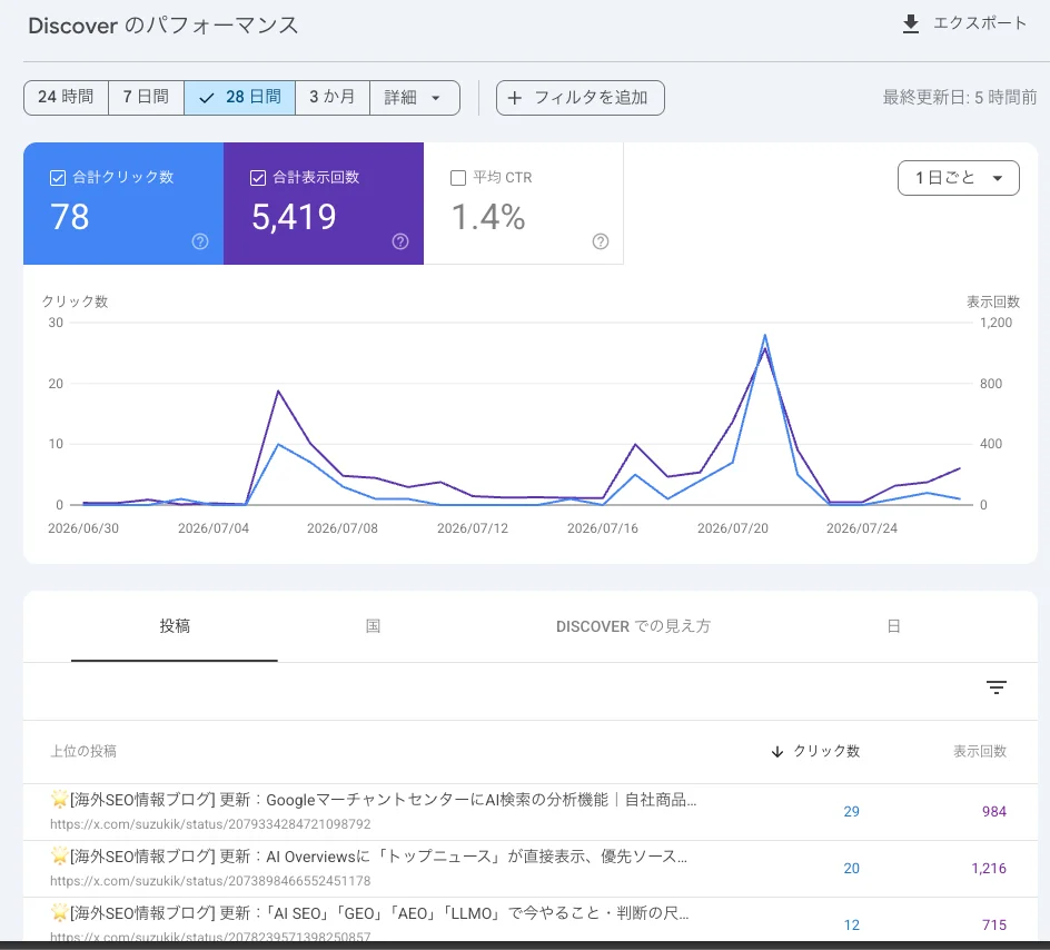 プラットフォーム プロパティ