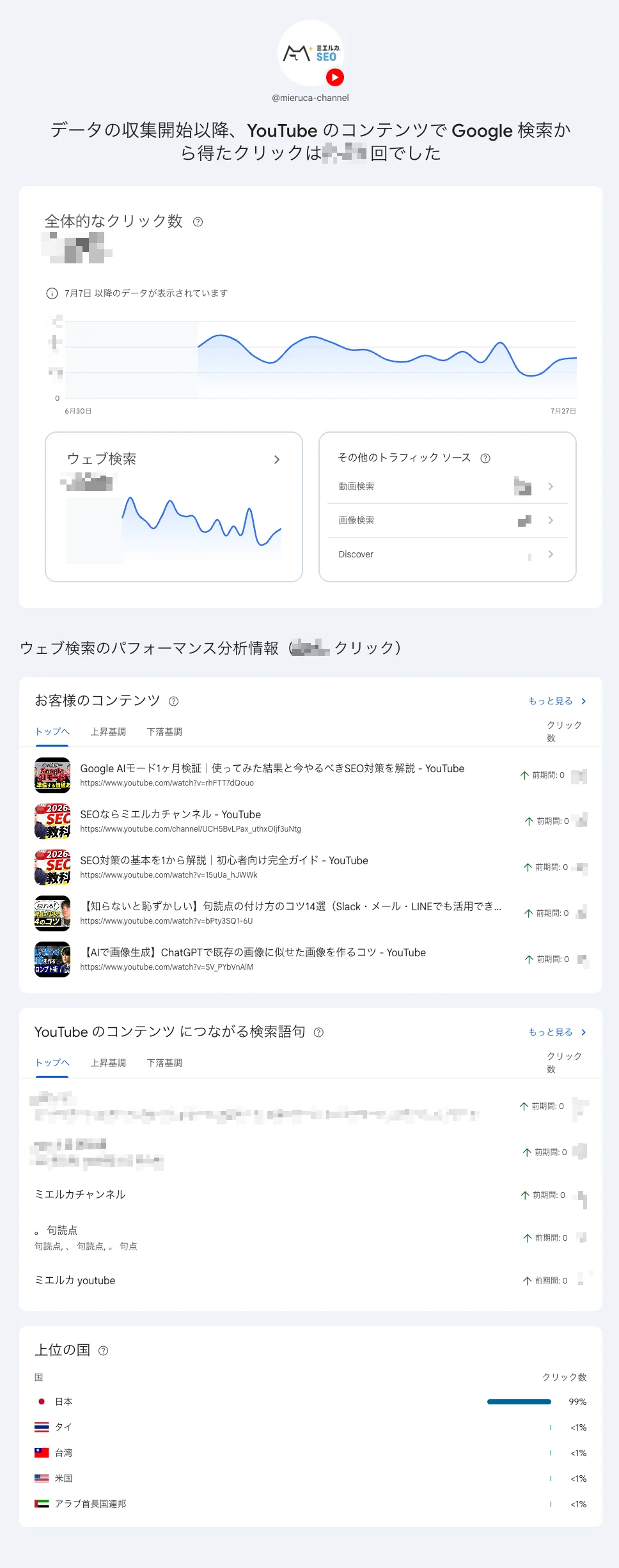 プラットフォーム プロパティ