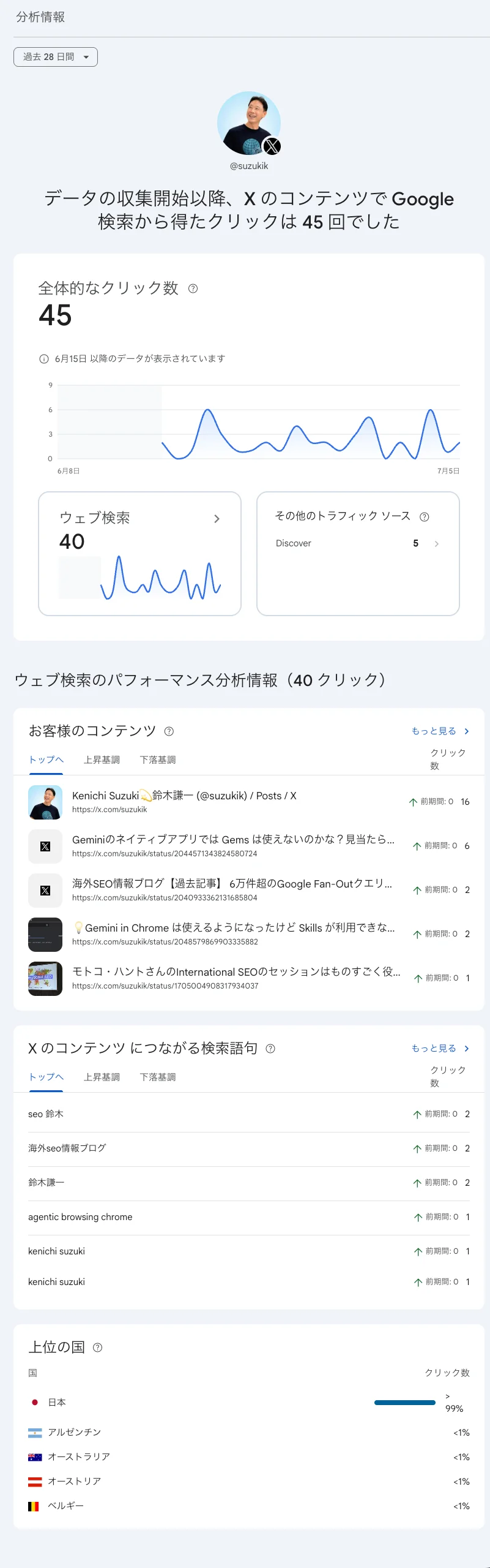 プラットフォーム プロパティ