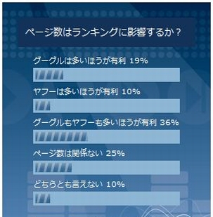 アンケート結果