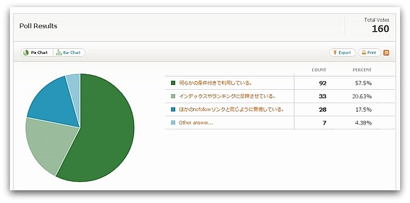 Twitterリンクのアンケート結果