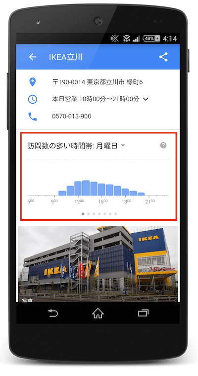 モバイル検索での訪問数の多い時間帯