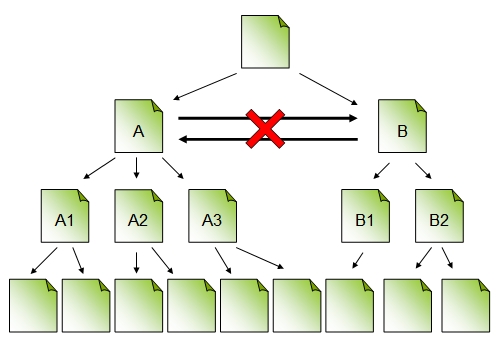 PageRank Pumping