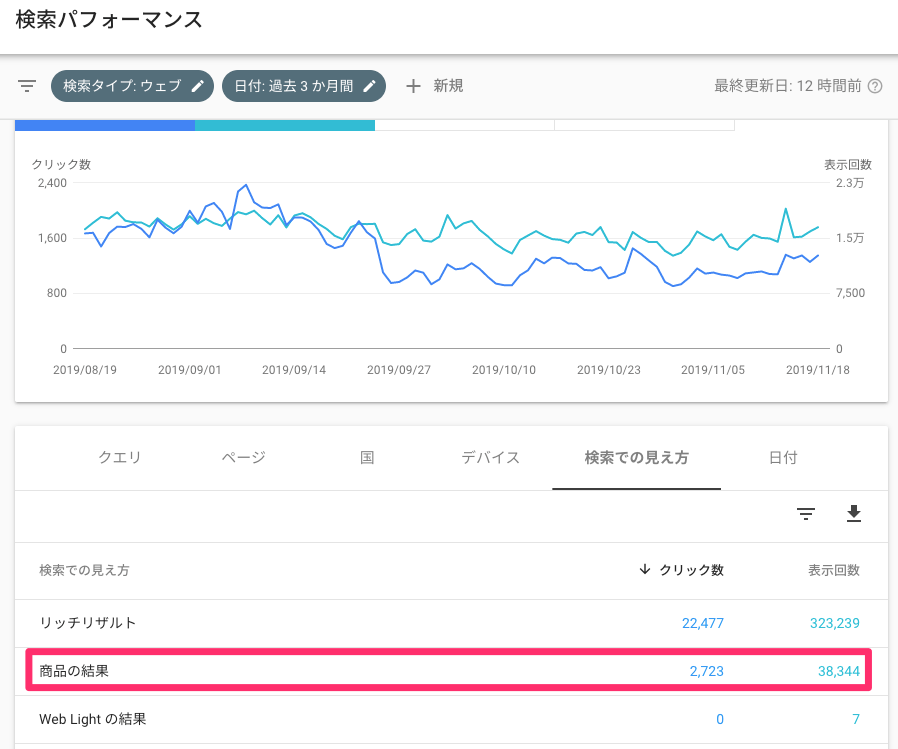 商品の結果