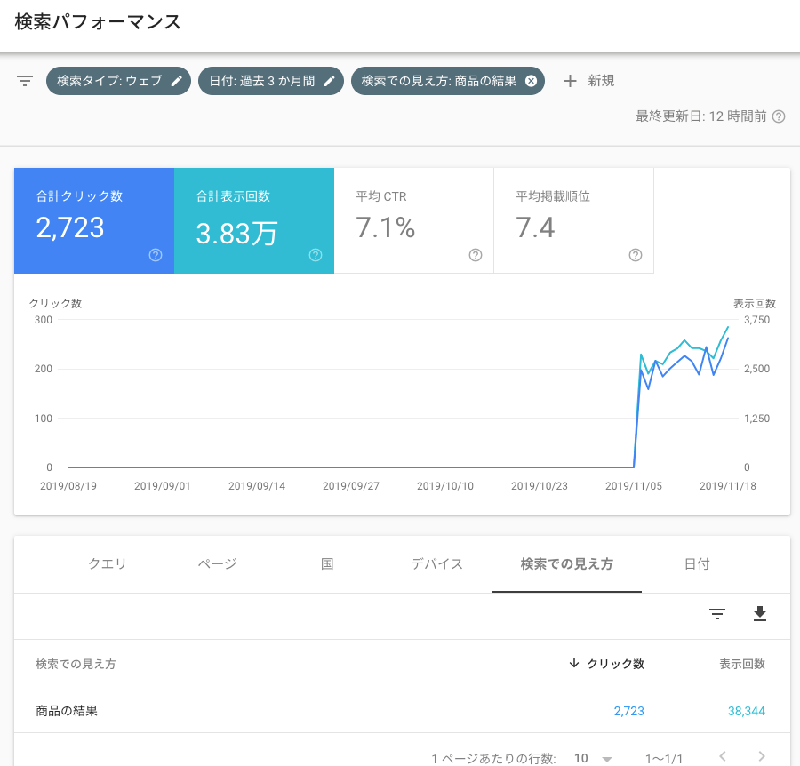 商品の結果