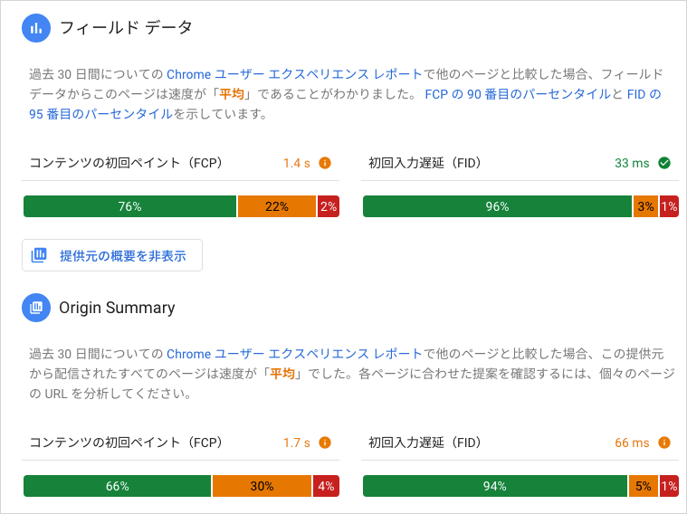 PSI のフィールドデータ