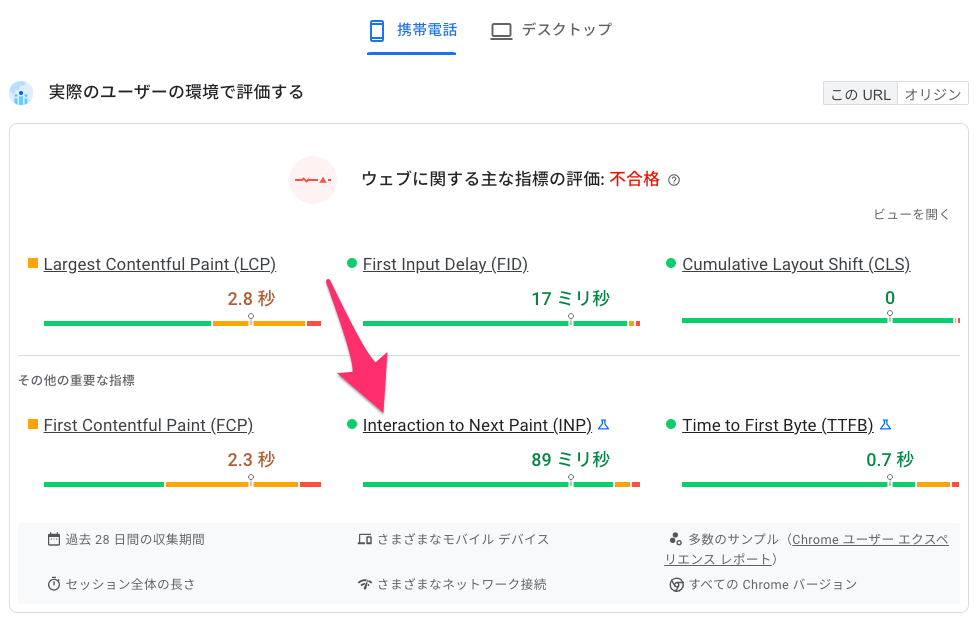 PageSpeed Insights で計測した INP