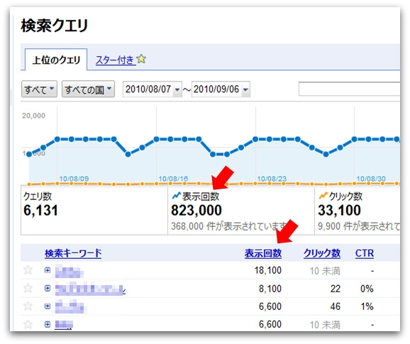 Googleウェブマスターツール 検索クエリ レポート