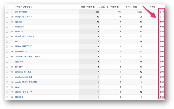 Googleアナリティクスのイベントトラッキングで取得した検索順位