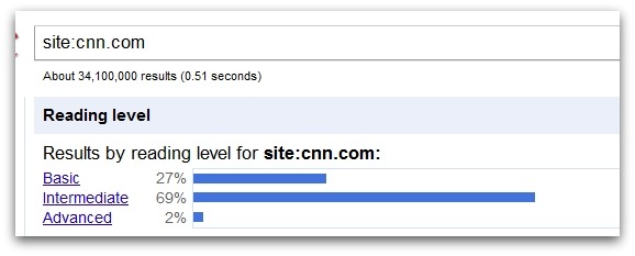 CNNのReading Level