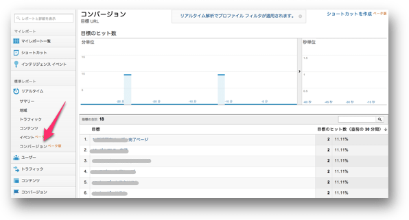 リアルタイムレポートのコンバージョン