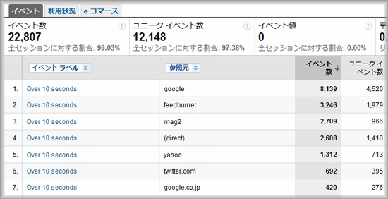 イベントトラッキングでみた直帰率