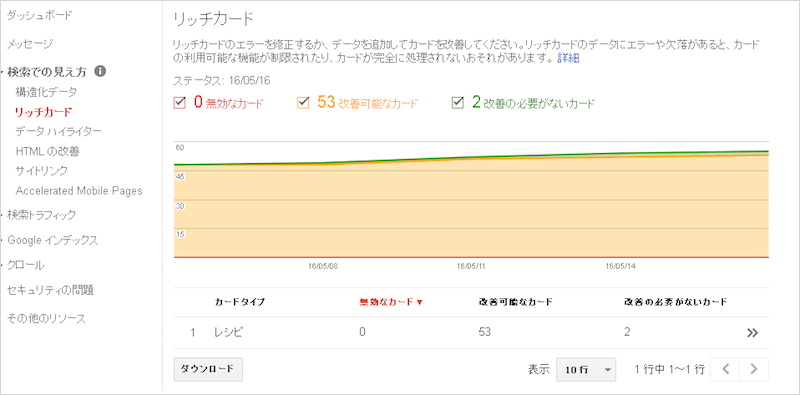 Search Consoleのリッチカード レポート