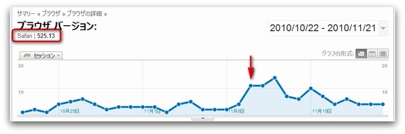 Safari | 525.13のアクセス