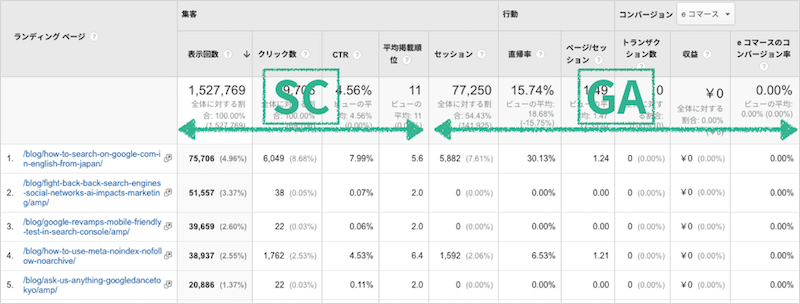 検索アナリティクスとGoogleアナリティクス指標が並んだレポート