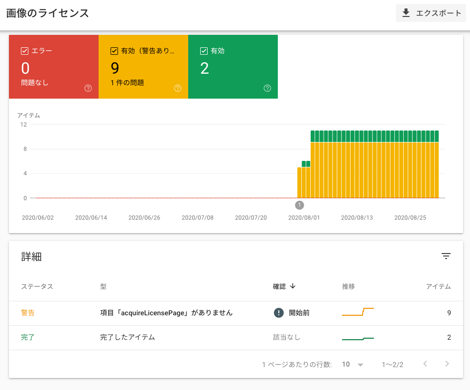 画像のライセンス レポート