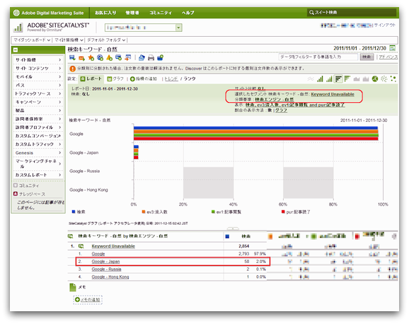 SiteCatalystのKeyword Unavailableレポート