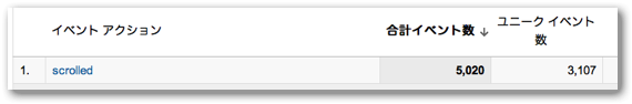 スクロールしたことを計測するイベントトラッキングのレポート