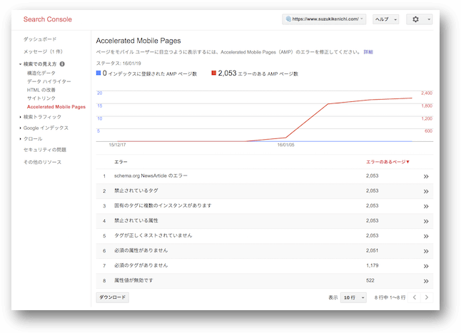 Search ConsoleのAccelerated Mobile Pagesレポート