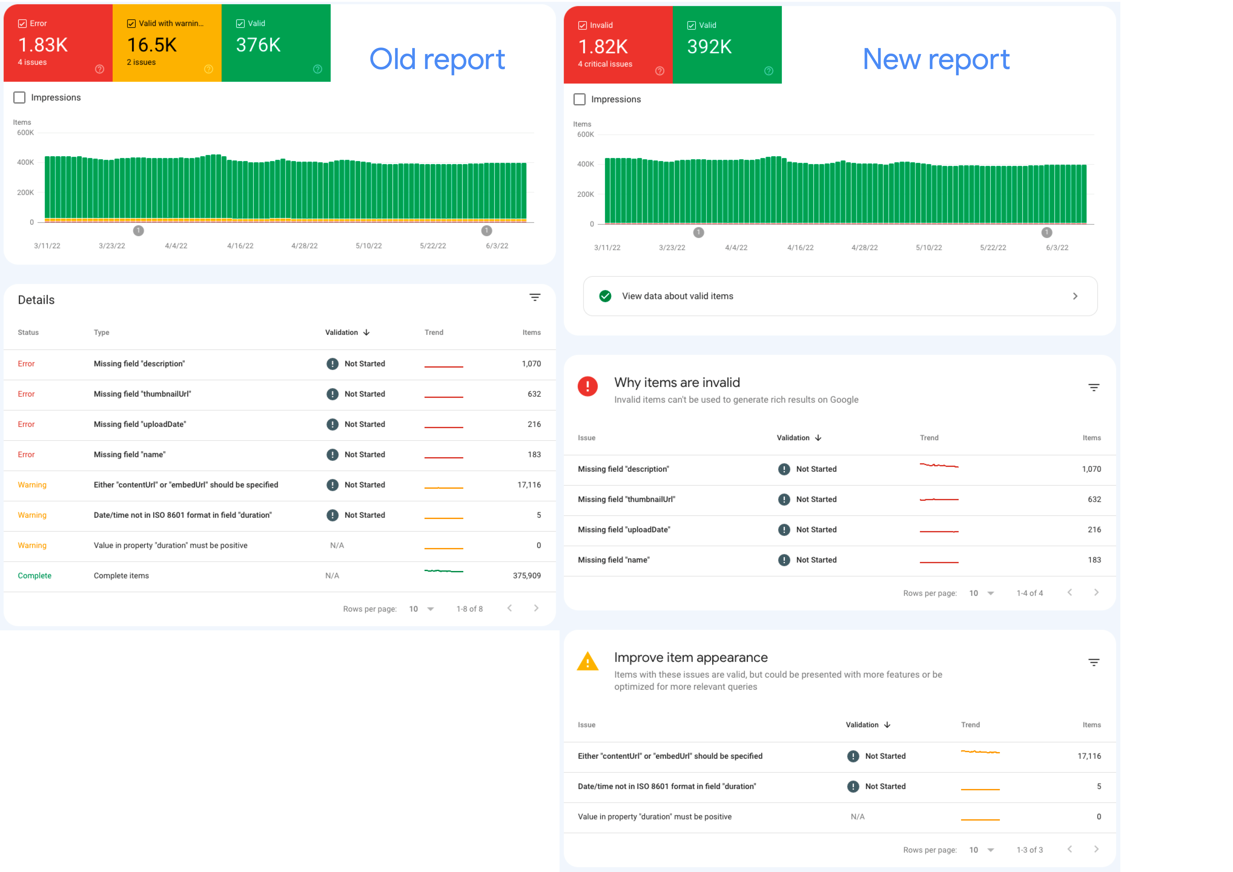 Search Console 新旧デザイン比較