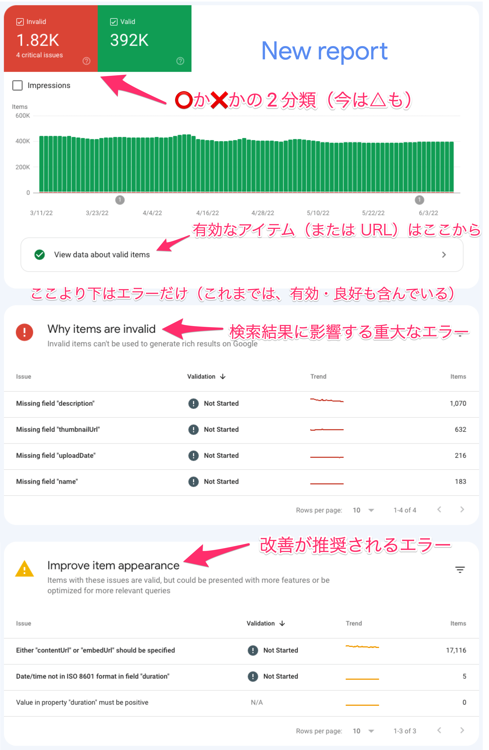 新しいリッチリザルトレポート