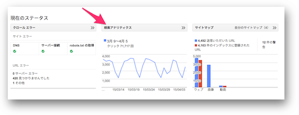 検索アナリティクスが表示されるダッシュボード