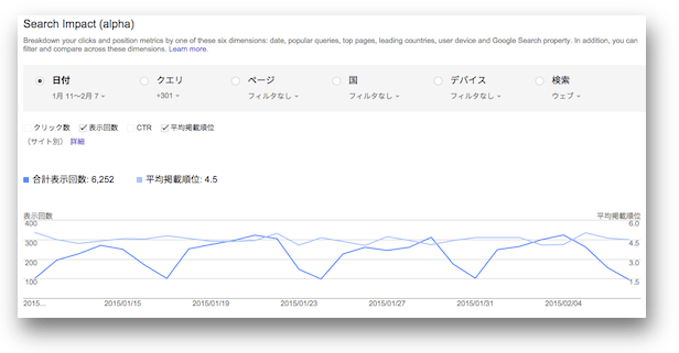 「301」を含むクエリの表示回数と平均掲載順位