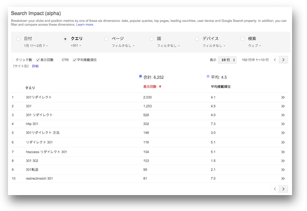 301」を含む具体的なクエリとその表示回数と平均掲載順位