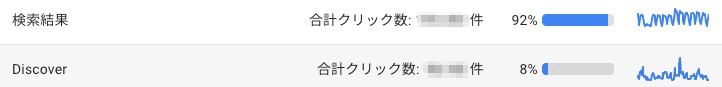 Discover と検索結果のトラフィック