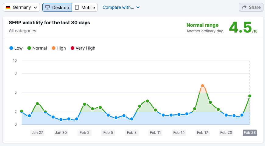 Semrush ドイツ