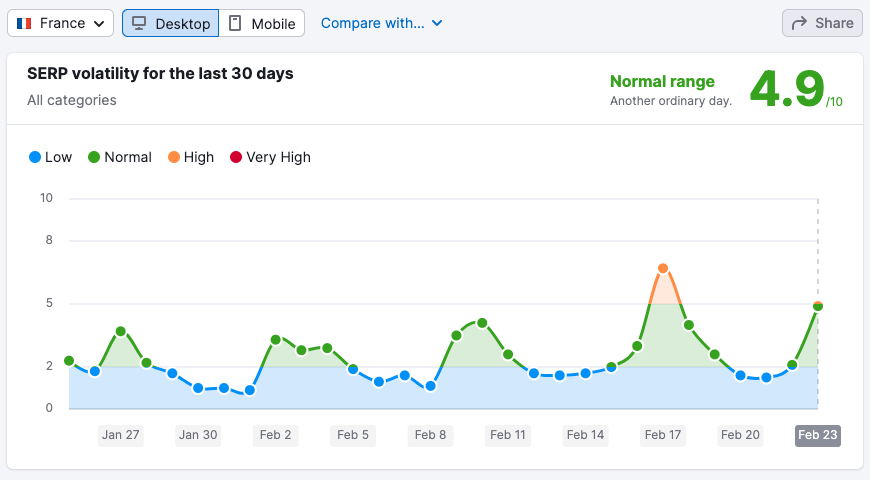 Semrush フランス