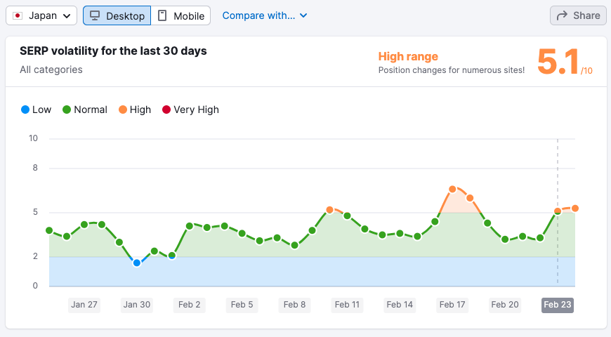 Semrush 日本