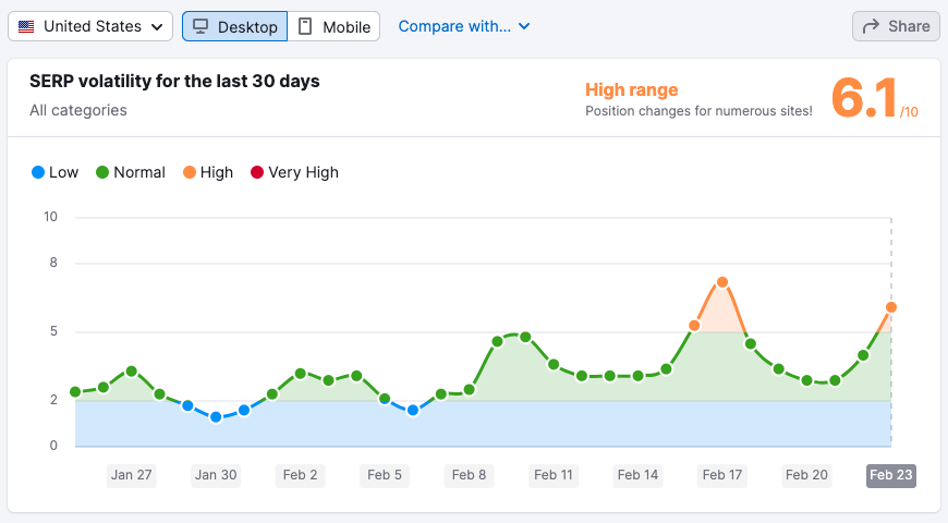 Semrush 米国