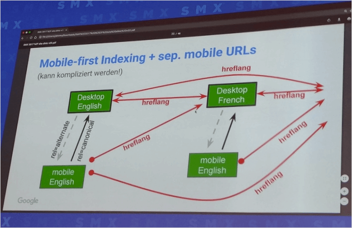 MFI導入後の別々URLでのhreflang