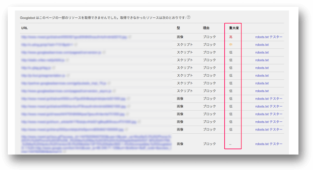 ブロックされたリソースの重要度