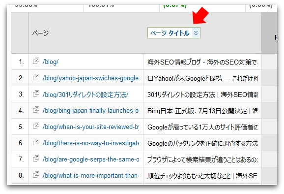 セカンダリディメンションにページタイトル