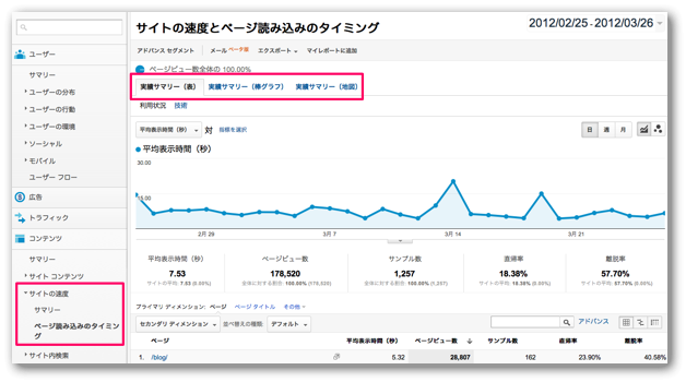 Googleアナリティクス サイトの速度