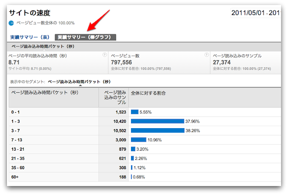 サイトの速度の実績サマリー（棒グラフ）