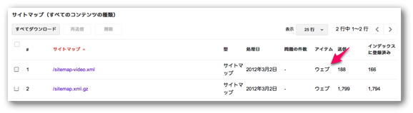 Googleウェブマスターツールの「サイトマップ」
