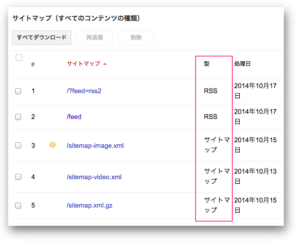 サイトマップ送信したXMLサイトマップとRSS