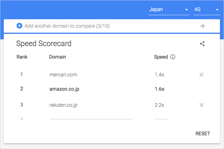 Speed Scorecard で Amazon と楽天市場、メルカリのスピードを比較