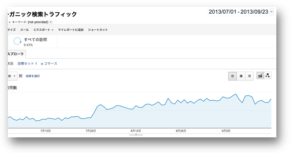 (not provided)の急増