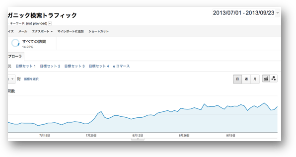 (not provided)の急増