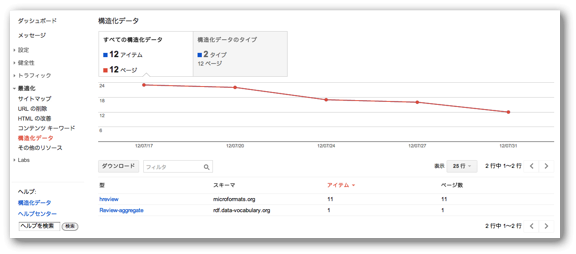 サイトレベルの構造化データ